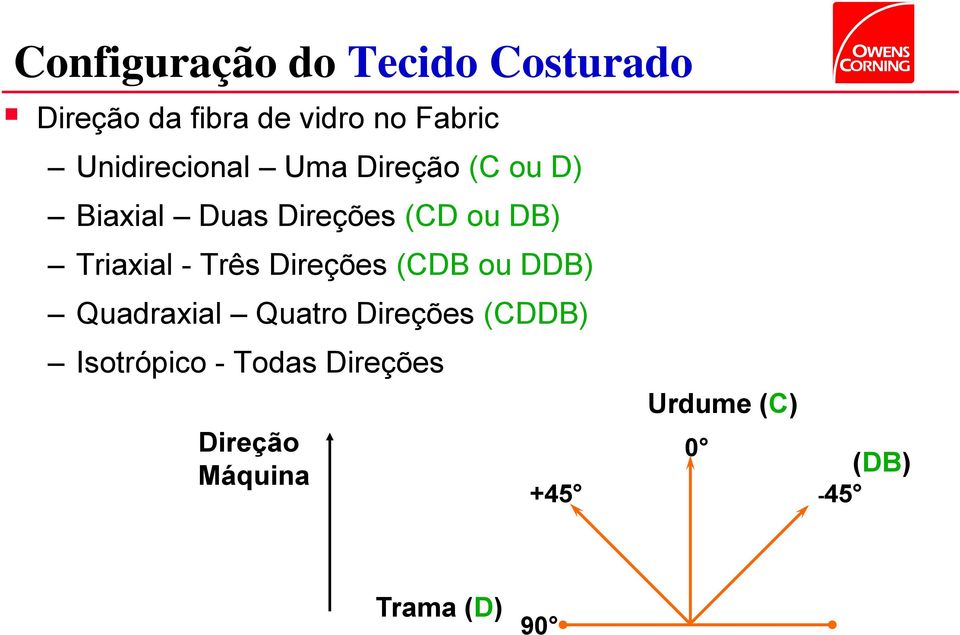 Triaxial - Três Direções (CDB ou DDB) Quadraxial Quatro Direções (CDDB)