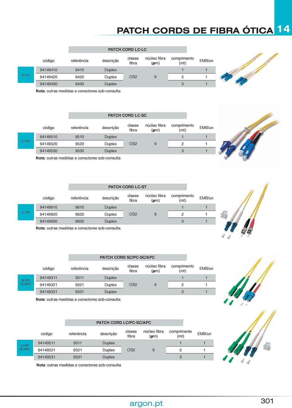 9449620 9620 Duplex OS2 9 9449630 9630 Duplex 3 PATCH CORD SC/PC-SC/APC SC/PC SC/APC 94493 93 Duplex 944932 932 Duplex OS2 9