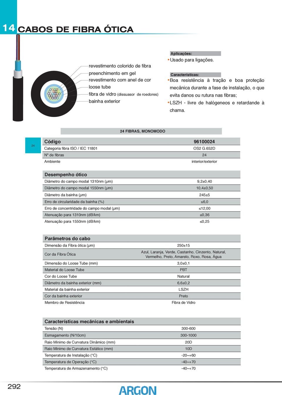 24 FIBRAS, MONOMODO 24 Código 9600024 Categoria ISO / IEC 80 OS2 G.