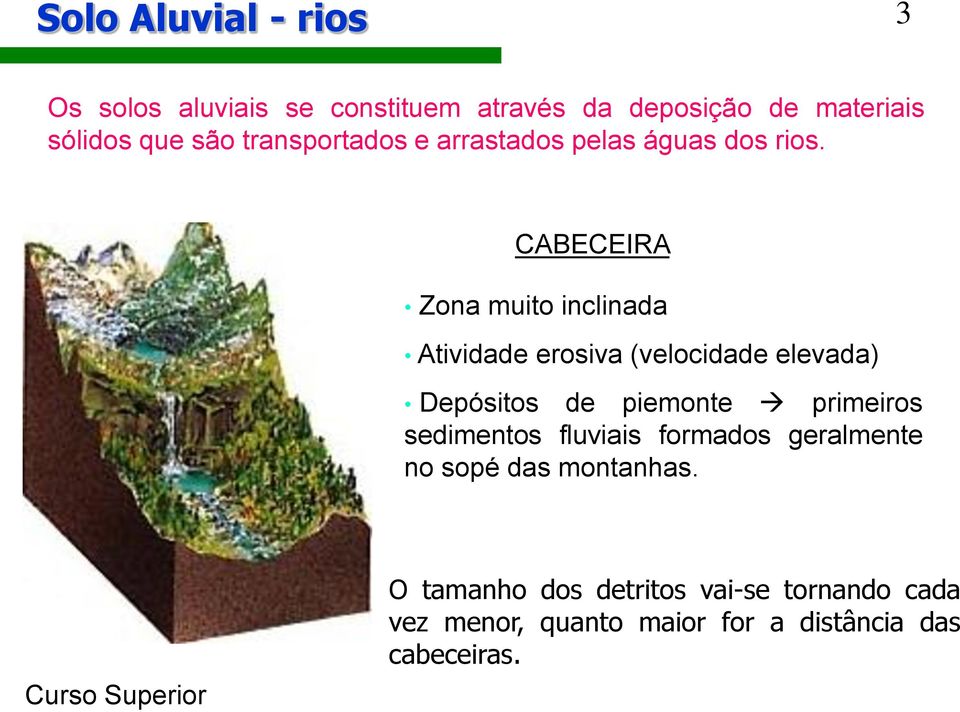 CABECEIRA Zona muito inclinada Atividade erosiva (velocidade elevada) Depósitos de piemonte primeiros