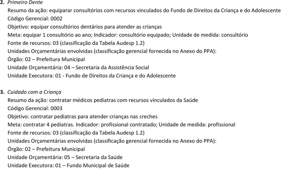 2) Unidades Orçamentárias envolvidas (classificação gerencial fornecida no Anexo do PPA): Órgão: 02 Prefeitura Municipal Unidade Orçamentária: 04 Secretaria da Assistência Social Unidade Executora: