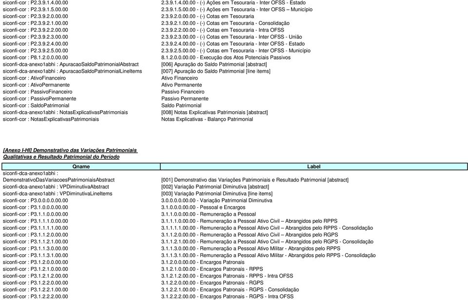 00 siconfi-dca-anexo1abhi : ApuracaoSaldoPatrimonialAbstract siconfi-dca-anexo1abhi : ApuracaoSaldoPatrimonialLineItems siconfi-cor : AtivoFinanceiro siconfi-cor : AtivoPermanente siconfi-cor :