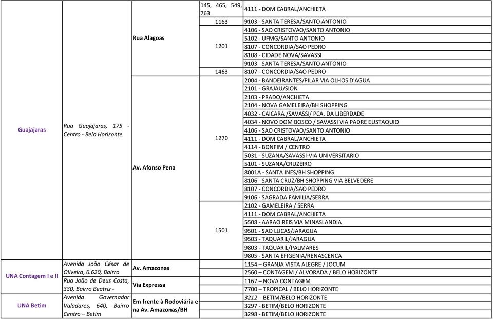 Amazonas/BH 145, 465, 549, 763 1163 1201 1463 1270 4114 - BONFIM / CENTRO 2102 - GAMELEIRA / SERRA 5508 - AARAO REIS VIA MINASLANDIA 1501 9501 - SAO LUCAS/JARAGUA 9503 - TAQUARIL/JARAGUA 9803 -
