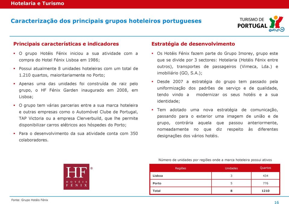 hoteleira e outras empresas como o Automóvel Clube de Portugal, TAP Victoria ou a empresa Clerverbuild, que lhe permite disponibilizar carros elétricos aos hóspedes do Porto; Para o desenvolvimento