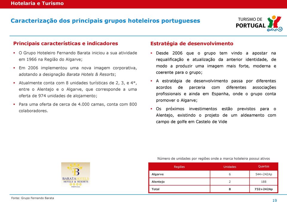 000 camas, conta com 800 colaboradores.