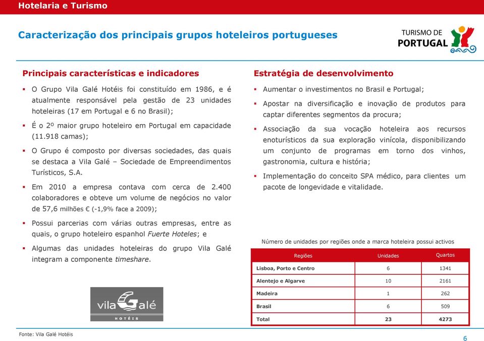 400 colaboradores e obteve um volume de negócios no valor de 57,6 milhões (-1,9% face a 2009); Possui parcerias com várias outras empresas, entre as quais, o grupo hoteleiro espanhol Fuerte Hoteles;