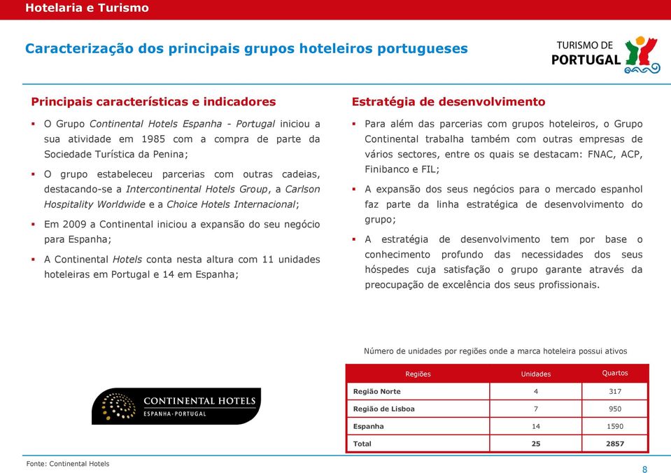 altura com 11 unidades hoteleiras em Portugal e 14 em Espanha; Para além das parcerias com grupos hoteleiros, o Grupo Continental trabalha também com outras empresas de vários sectores, entre os