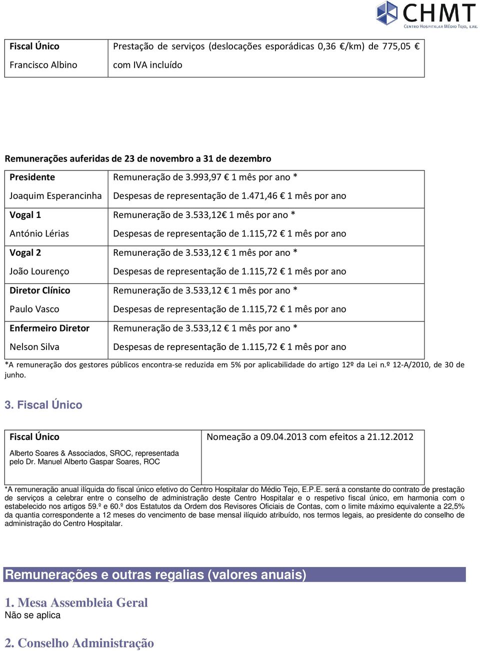 533,12 1 mês por ano * Despesas de representação de 1.115,72 1 mês por ano Remuneração de 3.533,12 1 mês por ano * Despesas de representação de 1.115,72 1 mês por ano Remuneração de 3.533,12 1 mês por ano * Despesas de representação de 1.115,72 1 mês por ano Remuneração de 3.533,12 1 mês por ano * Despesas de representação de 1.115,72 1 mês por ano *A remuneração dos gestores públicos encontra-se reduzida em 5% por aplicabilidade do artigo 12º da Lei n.