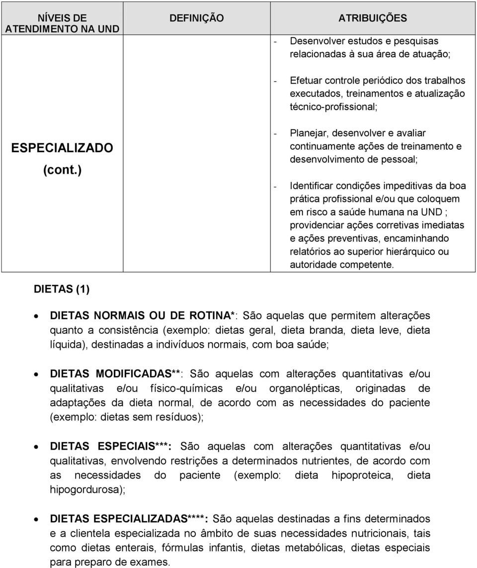 ) DIETAS (1) - Planejar, desenvolver e avaliar continuamente ações de treinamento e desenvolvimento de pessoal; - Identificar condições impeditivas da boa prática profissional e/ou que coloquem em