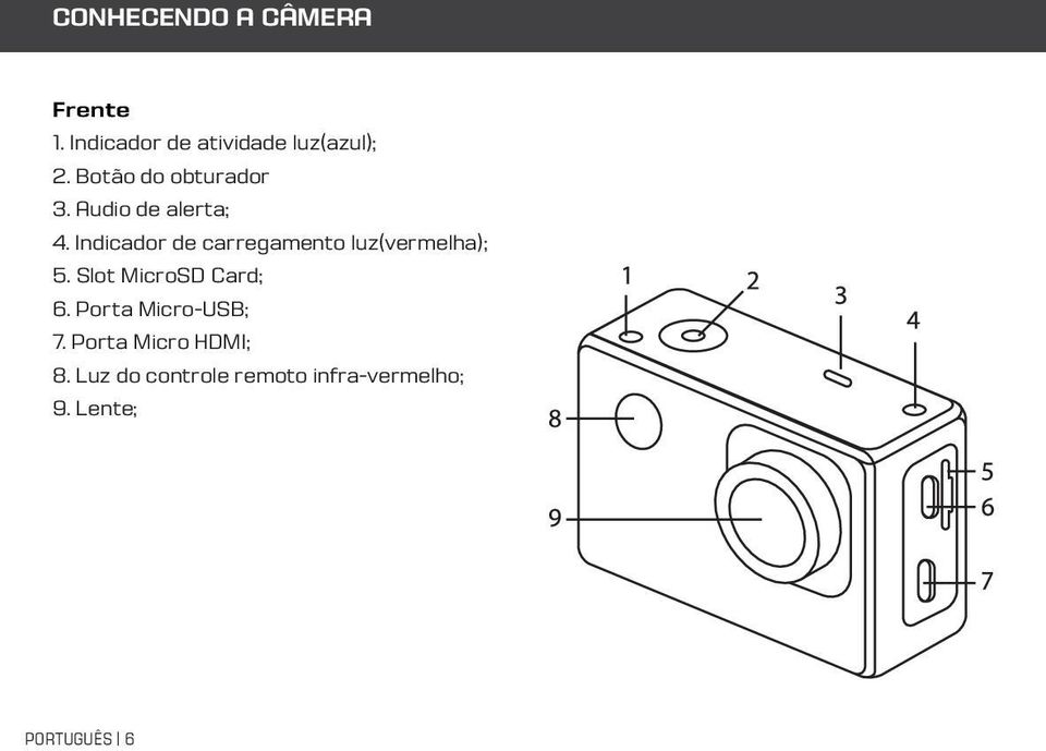 Indicador de carregamento luz(vermelha); 5. Slot MicroSD Card; 6.