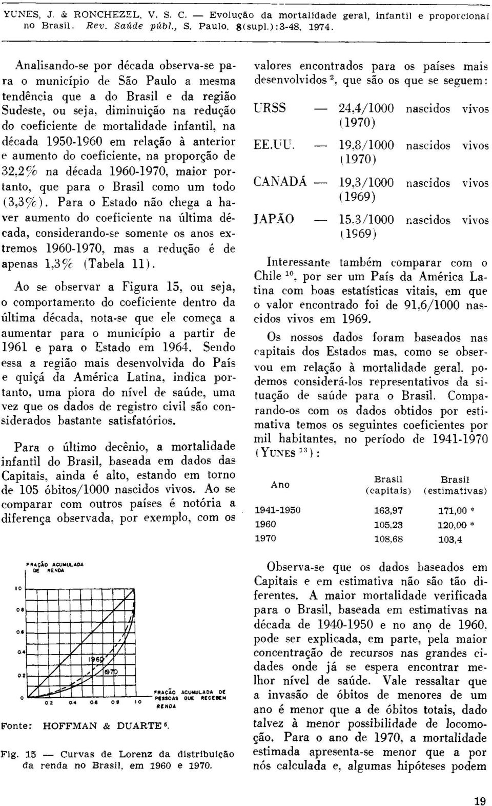 Brasil como um todo (3,3%). Para o Estado não chega a haver aumento do coeficiente na última década, considerando-se somente os anos extremos 1960-1970, mas a redução é de apenas 1,3% (Tabela 11).