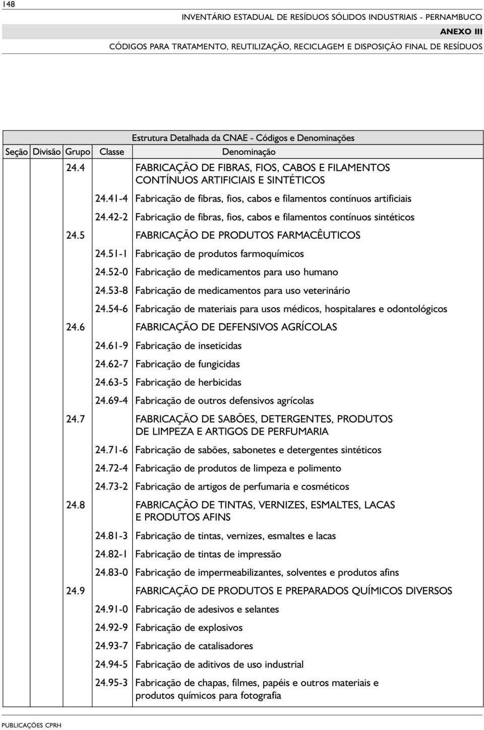 51-1 Fabricação de produtos farmoquímicos 24.52-0 Fabricação de medicamentos para uso humano 24.53-8 Fabricação de medicamentos para uso veterinário 24.