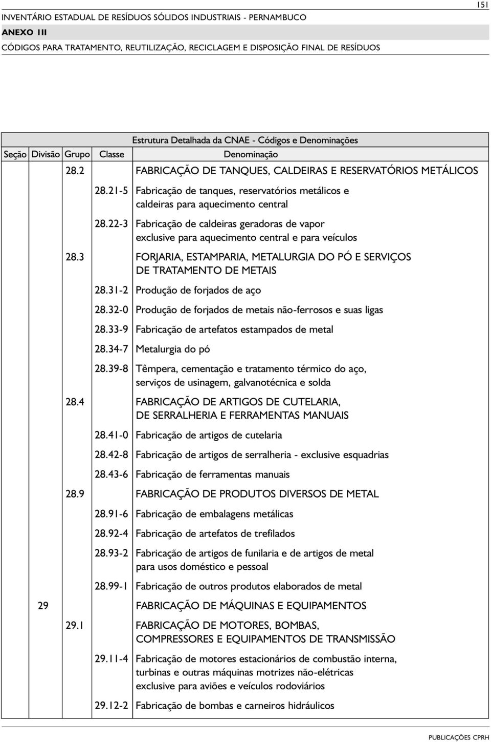 3 FORJARIA, ESTAMPARIA, METALURGIA DO PÓ E SERVIÇOS DE TRATAMENTO DE METAIS 28.31-2 Produção de forjados de aço 28.32-0 Produção de forjados de metais não-ferrosos e suas ligas 28.