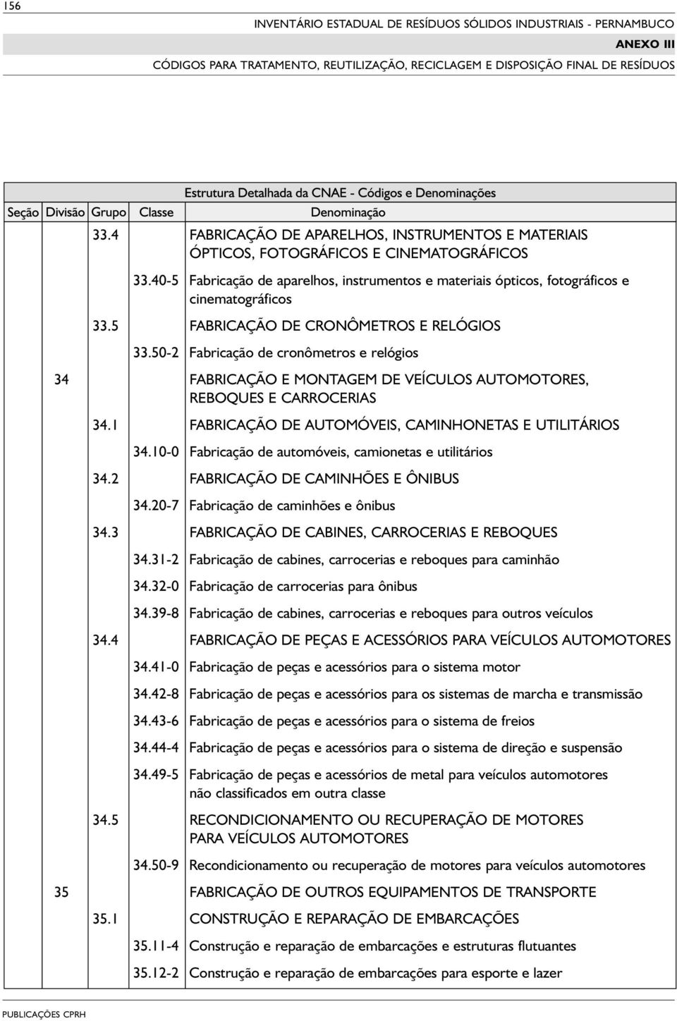 50-2 Fabricação de cronômetros e relógios 34 FABRICAÇÃO E MONTAGEM DE VEÍCULOS AUTOMOTORES, REBOQUES E CARROCERIAS 34.1 FABRICAÇÃO DE AUTOMÓVEIS, CAMINHONETAS E UTILITÁRIOS 34.