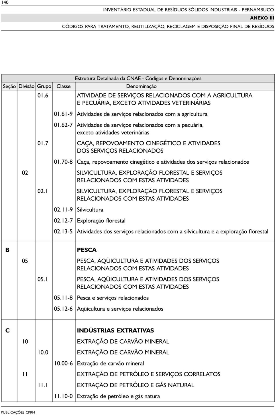 7 CAÇA, REPOVOAMENTO CINEGÉTICO E ATIVIDADES DOS SERVIÇOS RELACIONADOS 01.