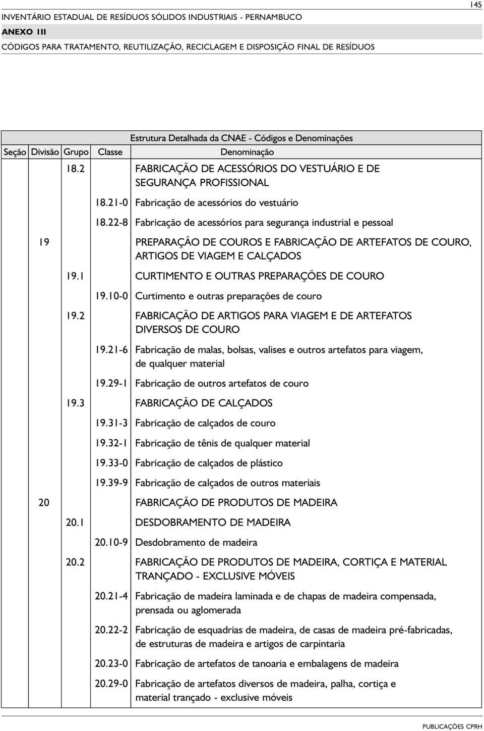 1 CURTIMENTO E OUTRAS PREPARAÇÕES DE COURO 19.10-0 Curtimento e outras preparações de couro 19.2 FABRICAÇÃO DE ARTIGOS PARA VIAGEM E DE ARTEFATOS DIVERSOS DE COURO 19.