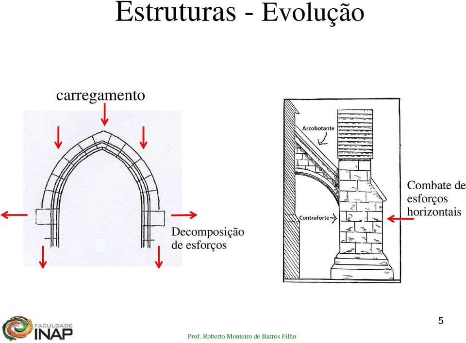 Decomposição de