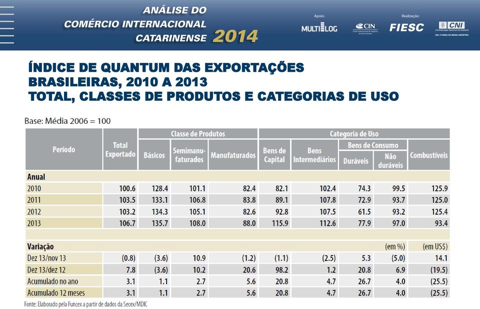 2010 A 2013 TOTAL, CLASSES