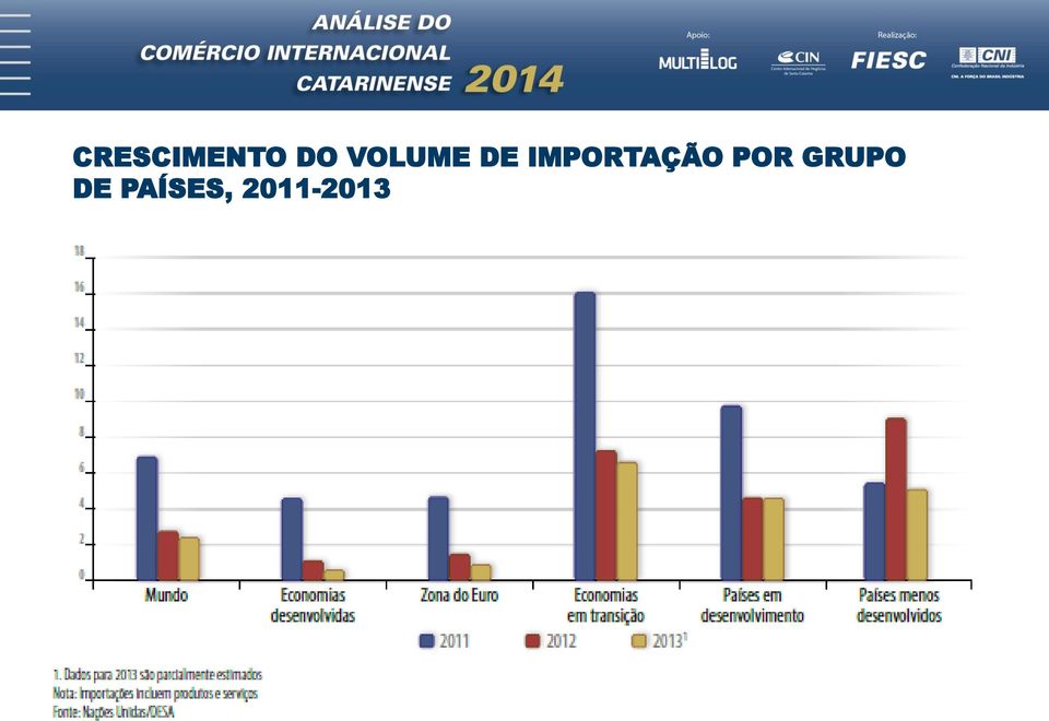 IMPORTAÇÃO POR