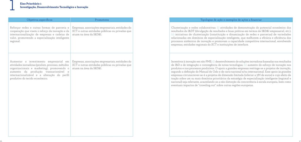 Clusterização e redes colaborativas: (i) atividades de demonstração do potencial económico dos resultados da I&DT (divulgação de resultados e boas práticas em termos de I&D&I empresarial, etc.