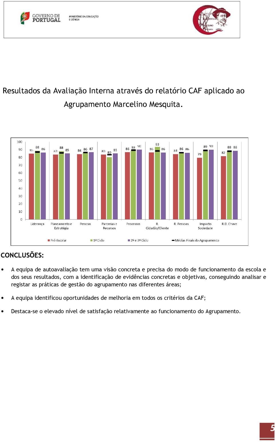 identificaçã de evidências cncretas e bjetivas, cnseguind analisar e registar as práticas de gestã d agrupament nas