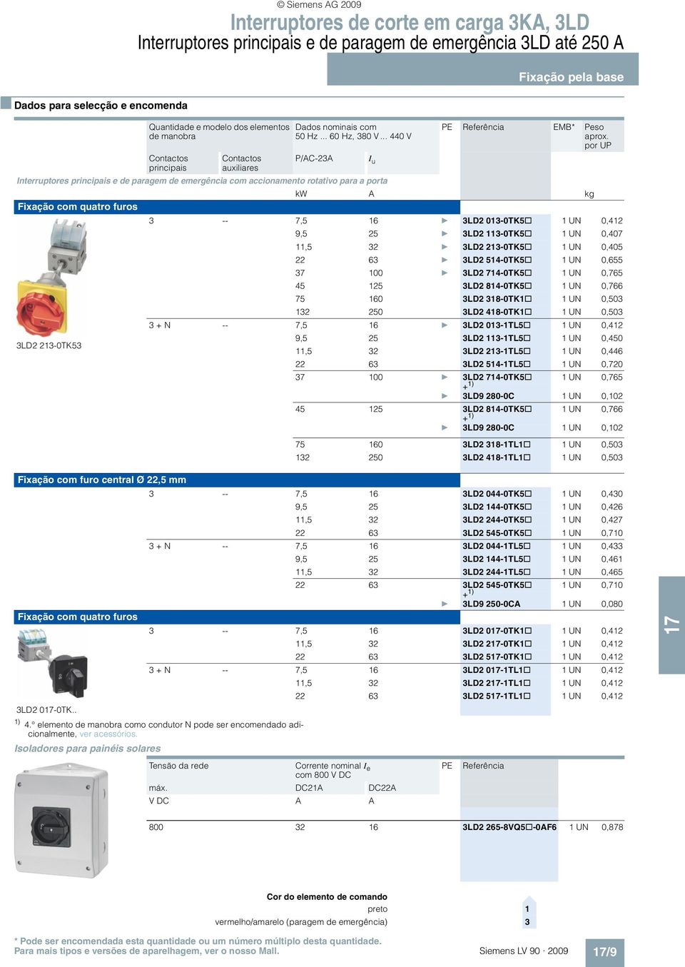 .. 440 V P/AC-23A I u Fixação pela base PE Referência EMB* Peso Interruptores principais e de paragem de emergência com accionamento rotativo para a porta kw A kg Fixação com quatro furos 3LD2