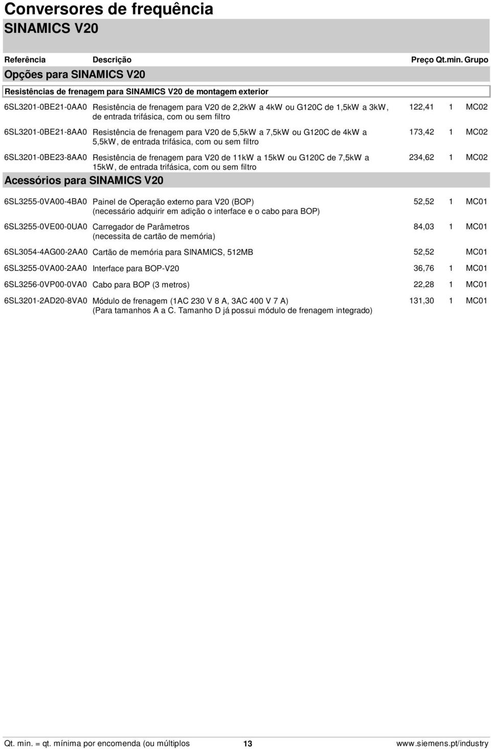 6SL3201-0BE23-8AA0 Resistência de frenagem para V20 de 11kW a 15kW ou G120C de 7,5kW a 15kW, de entrada trifásica, com ou sem filtro Acessórios para SINAMICS V20 122,41 1 MC02 173,42 1 MC02 234,62 1