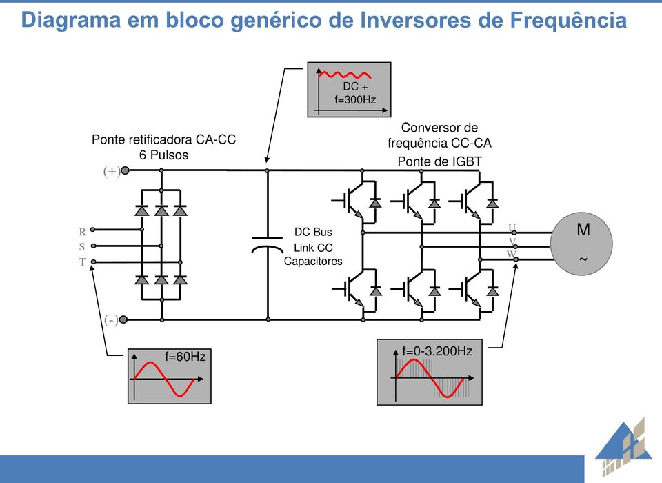 CC-CA Ponte de IGBT R S T DC Bus Link