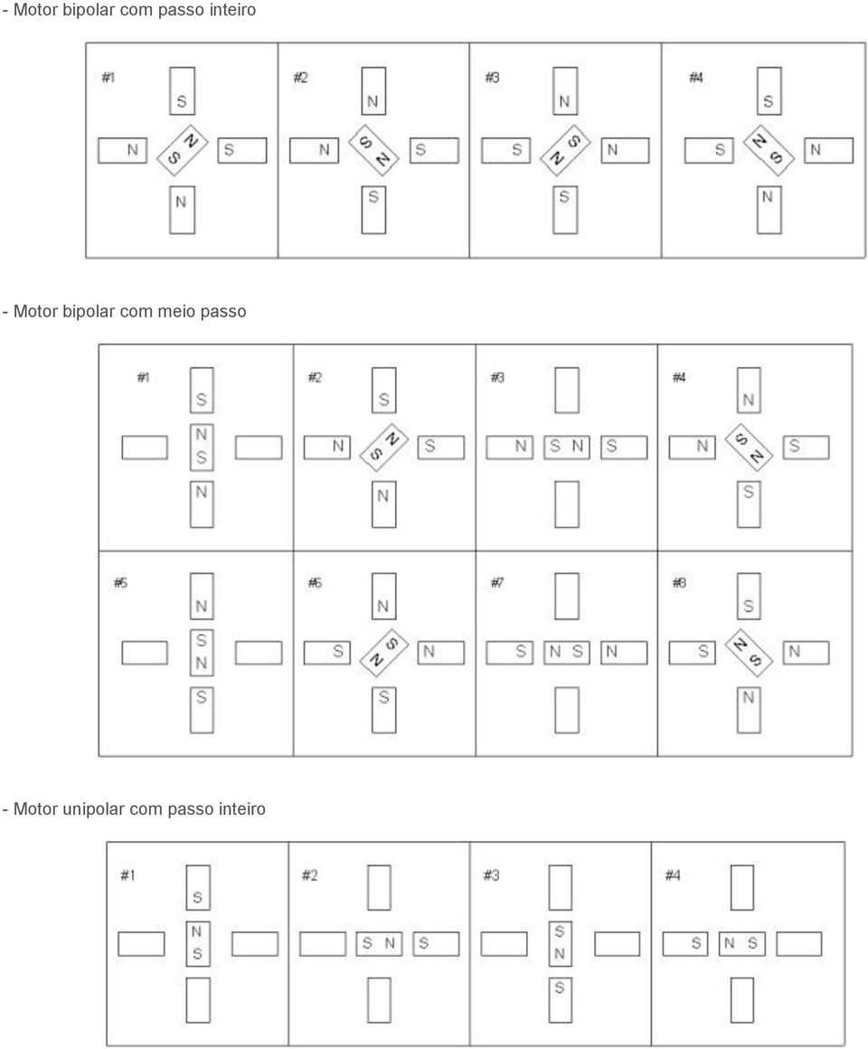 passo - Motor unipolar