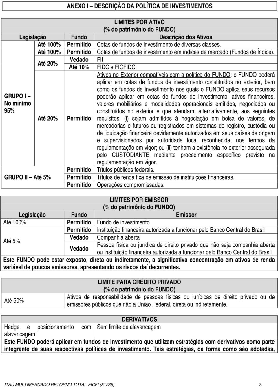 Até 20% Vedado FII Até 20% GRUPO II Até 5% Até 10% Permitido Permitido Permitido Permitido FIDC e FICFIDC Ativos no Exterior compatíveis com a política do FUNDO: o FUNDO poderá aplicar em cotas de