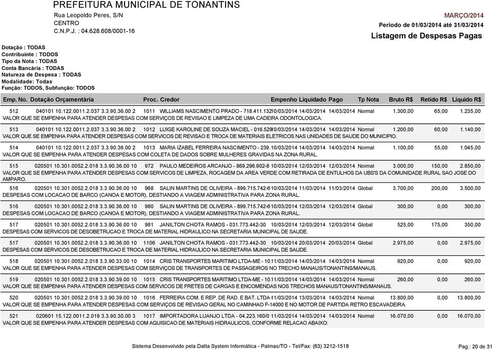 52910/03/2014 14/03/2014 14/03/2014 Normal 1.200,00 VALOR QUE SE EMPENHA PARA ATENDER DESPESAS COM SERVICOS DE REVISAO E TROCA DE MATERIAIS ELETRICOS NAS UNIDADES DE SAUDE DO MUNICIPIO. 514 040101 10.