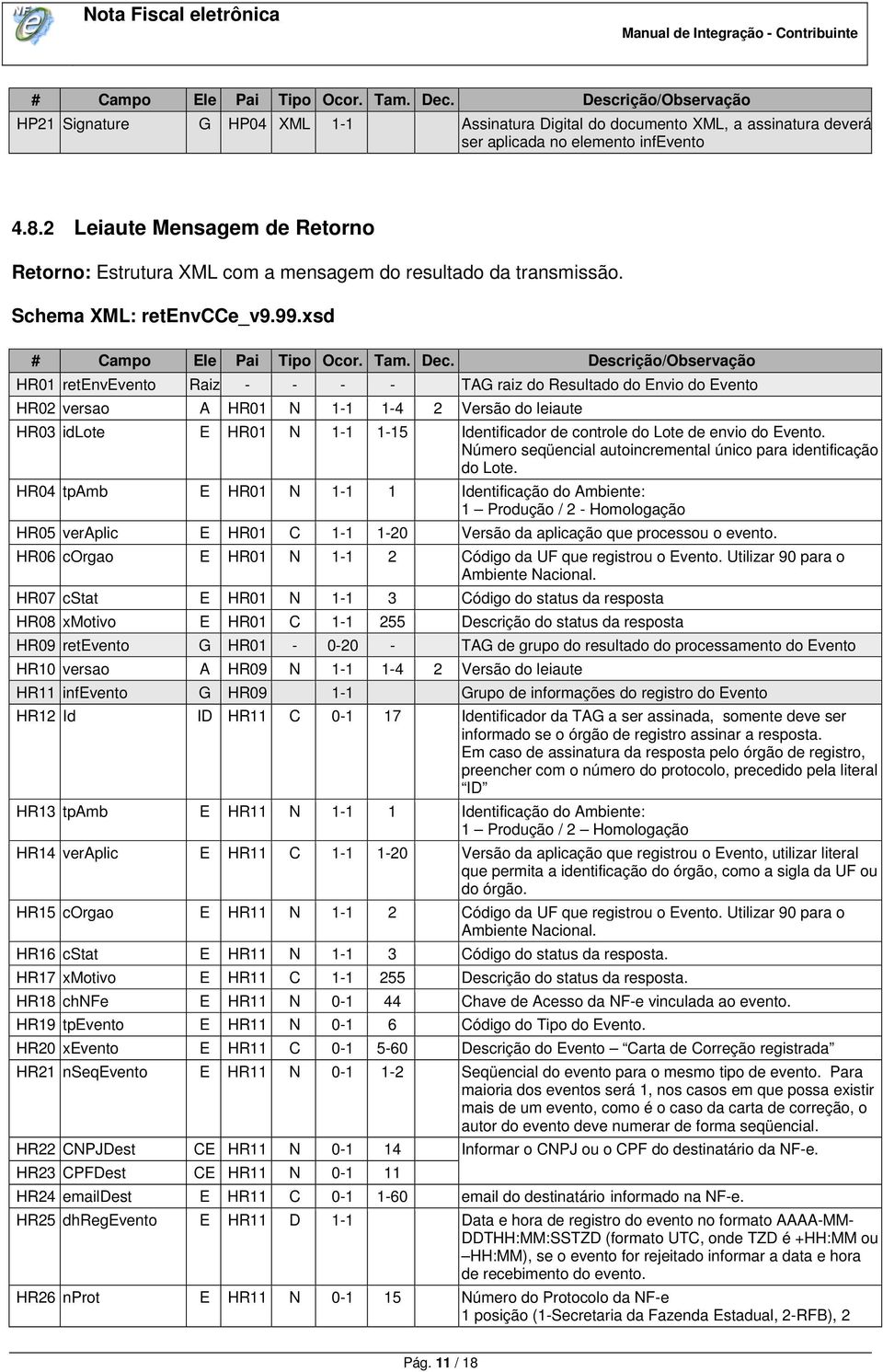 Descrição/Observação HR01 retenvevento Raiz - - - - TAG raiz do Resultado do Envio do Evento HR02 versao A HR01 N 1-1 1-4 2 Versão do leiaute HR03 idlote E HR01 N 1-1 1-15 Identificador de controle