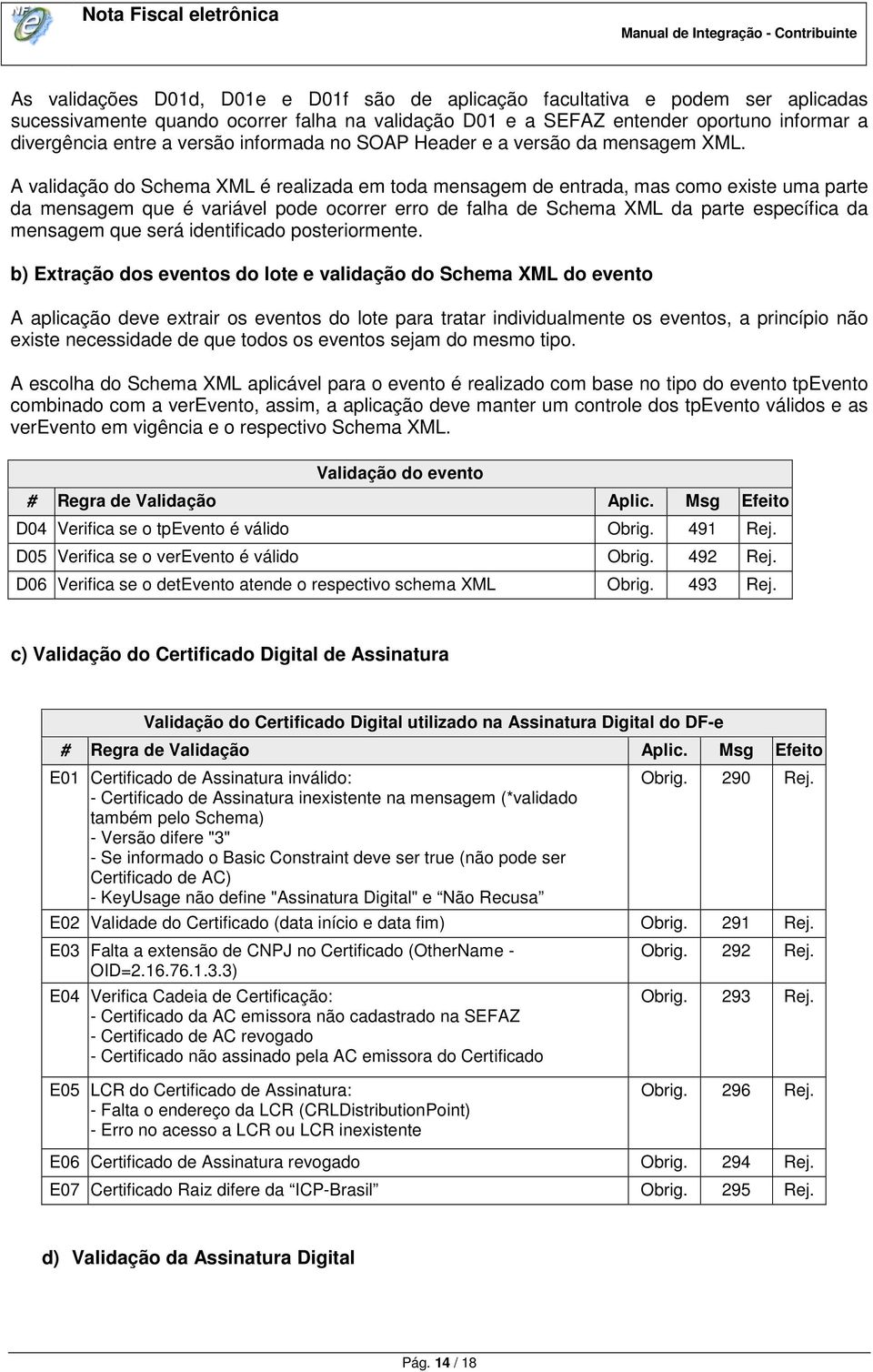 A validação do Schema XML é realizada em toda mensagem de entrada, mas como existe uma parte da mensagem que é variável pode ocorrer erro de falha de Schema XML da parte específica da mensagem que