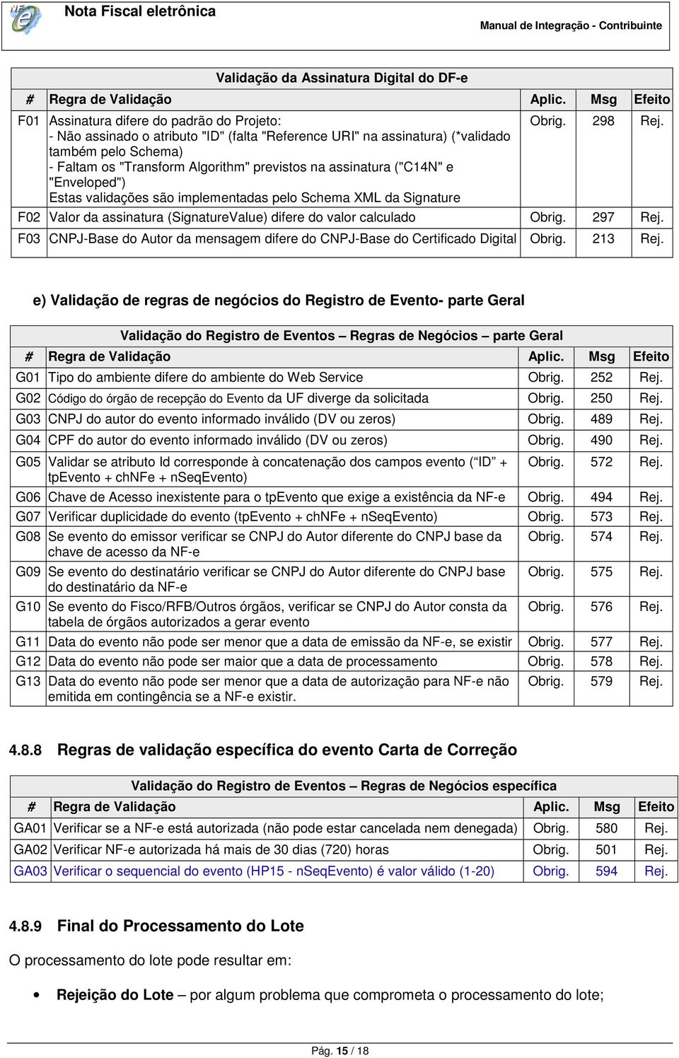 F02 Valor da assinatura (SignatureValue) difere do valor calculado Obrig. 297 Rej. F03 CNPJ-Base do Autor da mensagem difere do CNPJ-Base do Certificado Digital Obrig. 213 Rej.