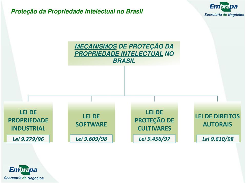 INDUSTRIAL LEI DE SOFTWARE LEI DE PROTEÇÃO DE CULTIVARES LEI DE