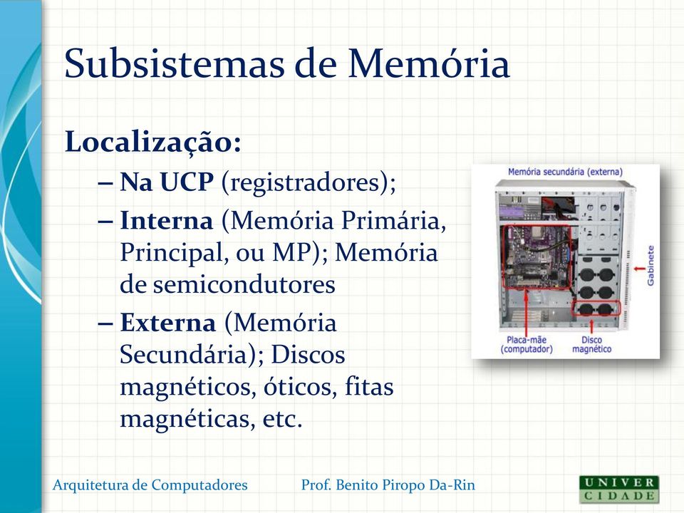 de semicondutores Externa (Memória