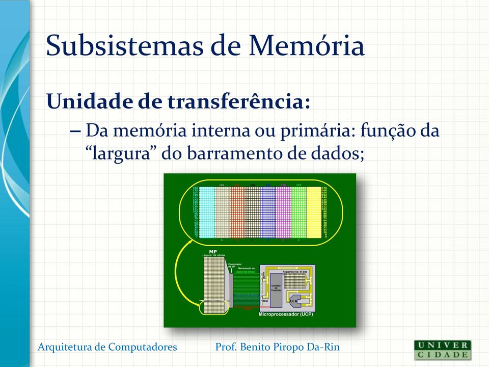 memória interna ou