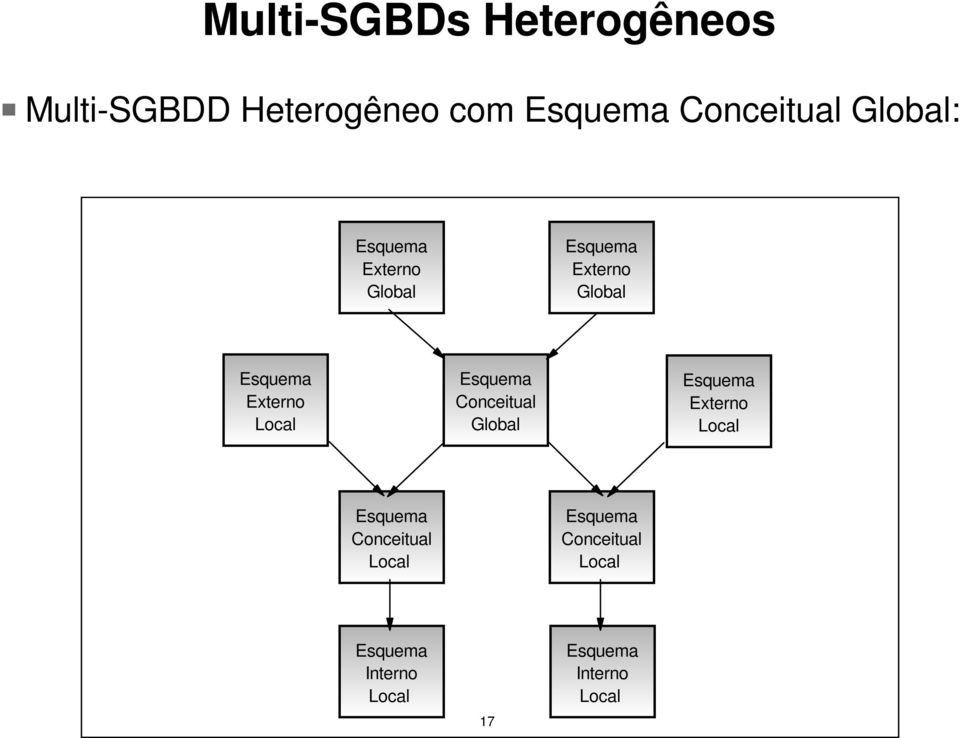 Global Externo Global Externo Conceitual