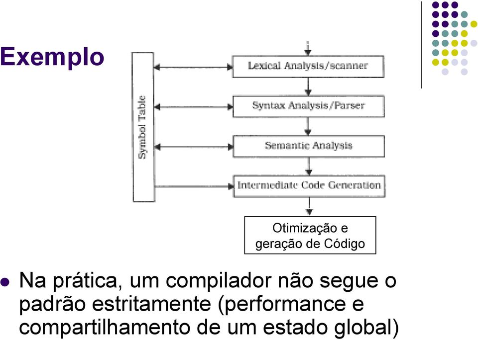 segue o padrão estritamente