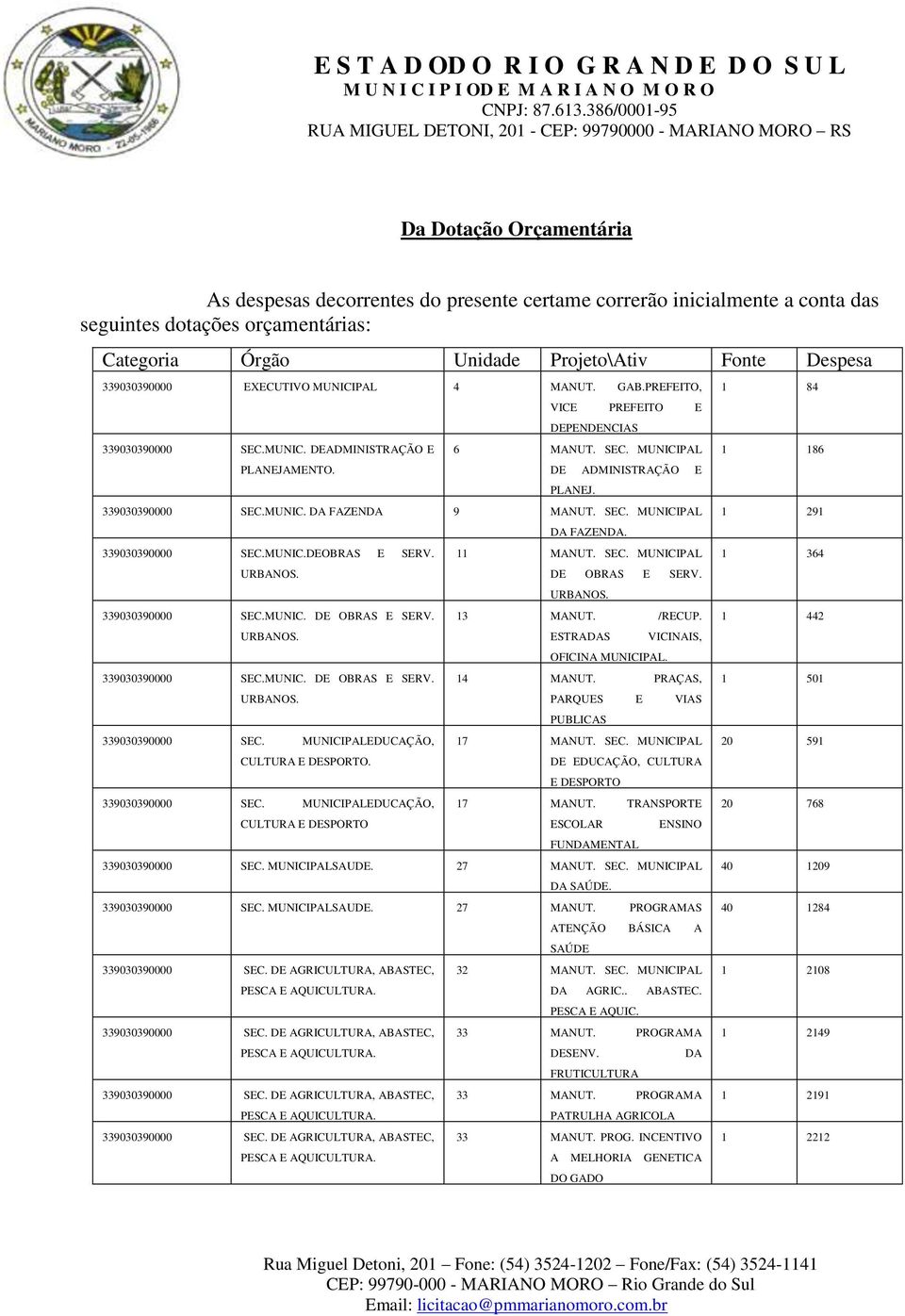 SEC. MUNICIPAL 339030390000 SEC.MUNIC.DEOBRAS E SERV. URBANOS. 339030390000 SEC.MUNIC. DE OBRAS E SERV. URBANOS. 339030390000 SEC.MUNIC. DE OBRAS E SERV. URBANOS. 339030390000 SEC. MUNICIPALEDUCAÇÃO, CULTURA E DESPORTO.