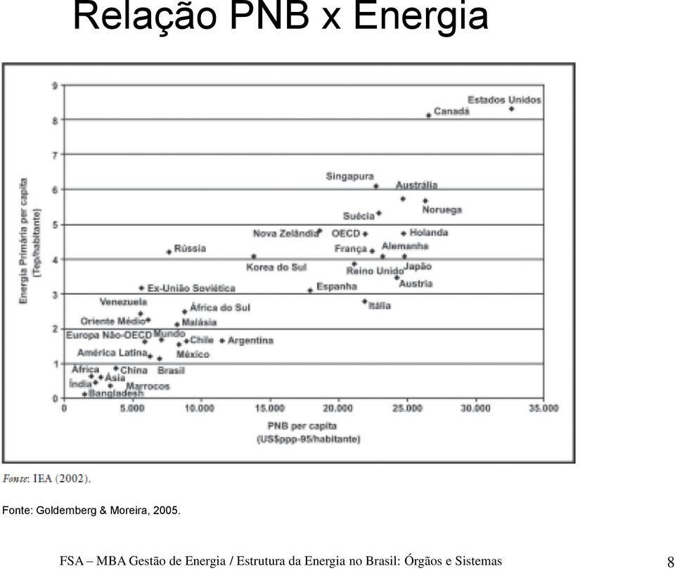 FSA MBA Gestão de Energia /