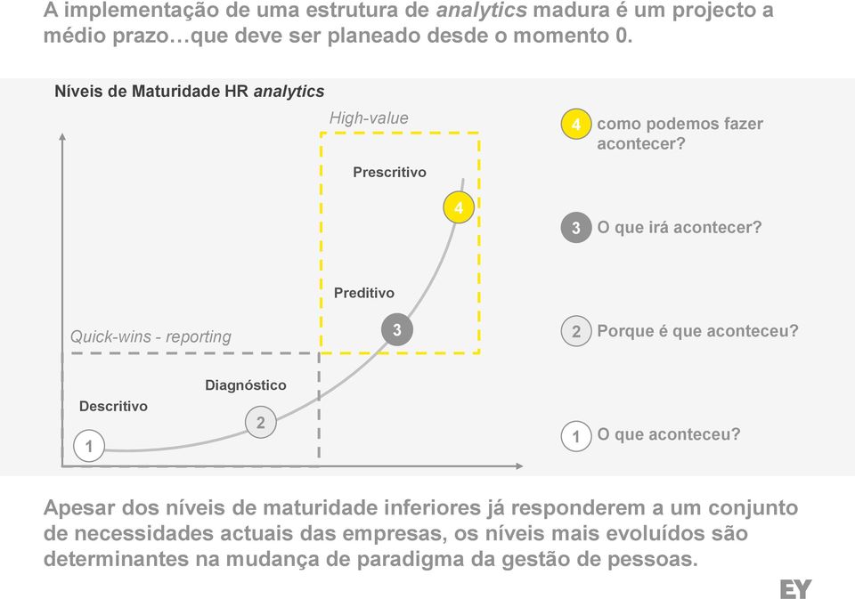 Quick-wins - reporting Preditivo 3 2 Porque é que aconteceu? Descritivo 1 Diagnóstico 2 1 O que aconteceu?