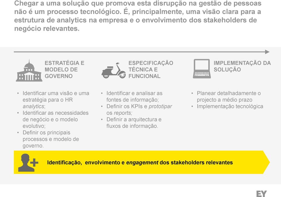 ESTRATÉGIA E MODELO DE GOVERNO ESPECIFICAÇÃO TÉCNICA E FUNCIONAL IMPLEMENTAÇÃO DA SOLUÇÃO Identificar uma visão e uma estratégia para o HR analytics; Identificar as necessidades de negócio e o