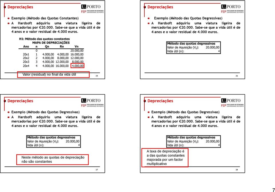 000,00 (Método das Quotas Degressivas) Método das quotas degressivas Vida útil (n): 4 Valor (residual) no final da vida útil 25 26 (Método das Quotas Degressivas) (Método