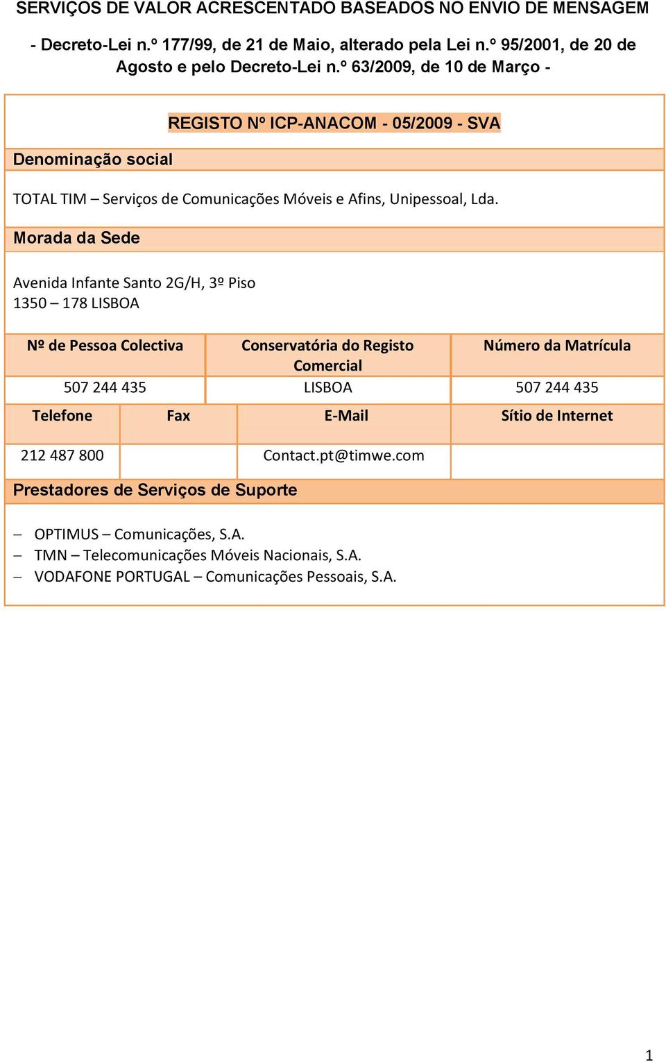 º 63/2009, de 10 de Março - Denominação social REGISTO Nº ICP-ANACOM - 05/2009 - SVA TOTAL TIM Serviços de Comunicações Móveis e Afins, Unipessoal, Lda.