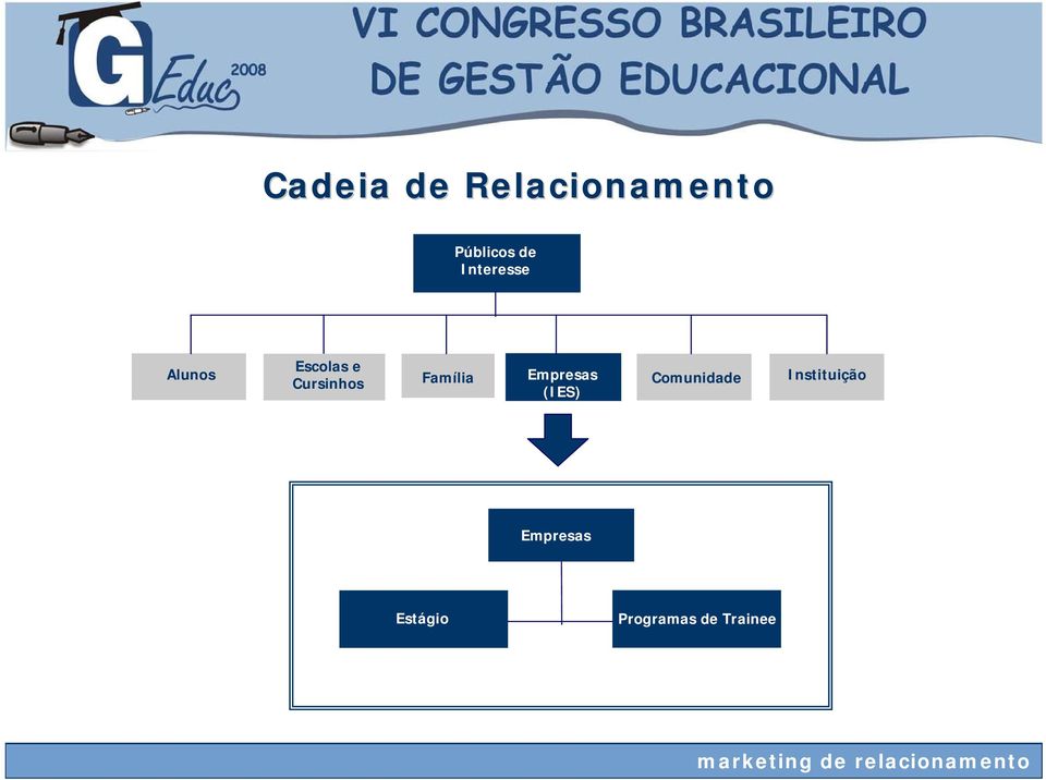 Família Empresas (IES) Comunidade