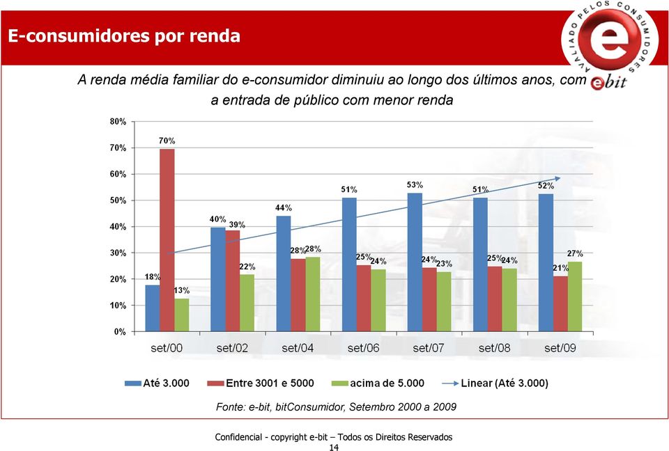 anos, com a entrada de público com menor renda