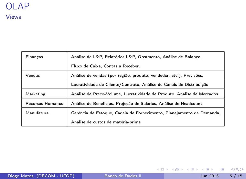 ), Previsões, Lucratividade de Cliente/Contrato, Análise de Canais de Distribuição Marketing Recursos Humanos Manufatura Análise de Preço-Volume,