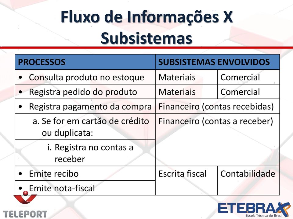 Financeiro (contas recebidas) a. Se for em cartão de crédito ou duplicata: i.