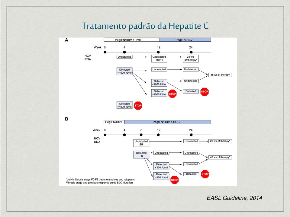 Hepatite C